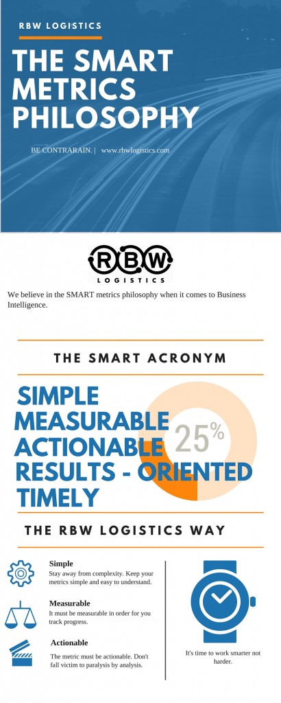 RBW SMART Metrics Page 1