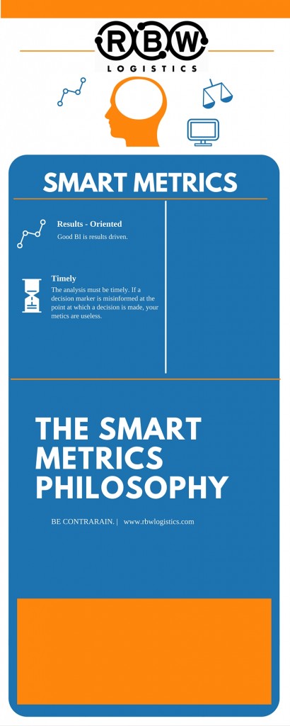 RBW SMART Metrics Page 2
