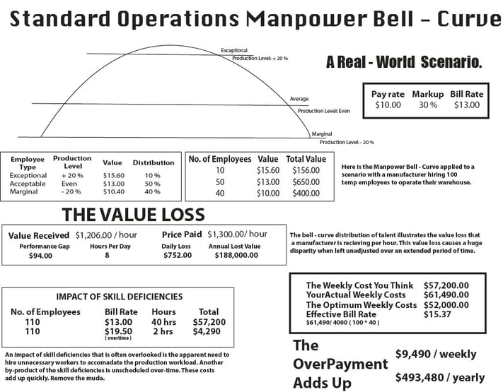 Standard_Operations_Manpower_Bell_Curve.jpg