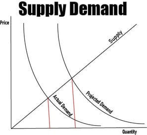 Supply_Demand-1.jpg