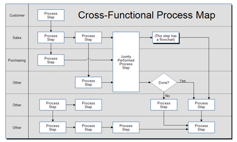 cross-functional-template.png