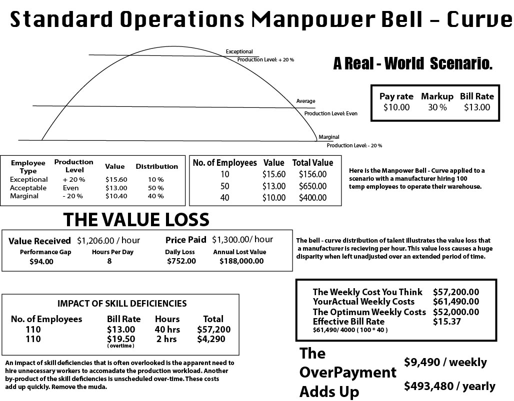 Standard_Operations_Manpower_Bell_Curve.jpg